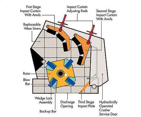 manufacturer of crusher spare parts